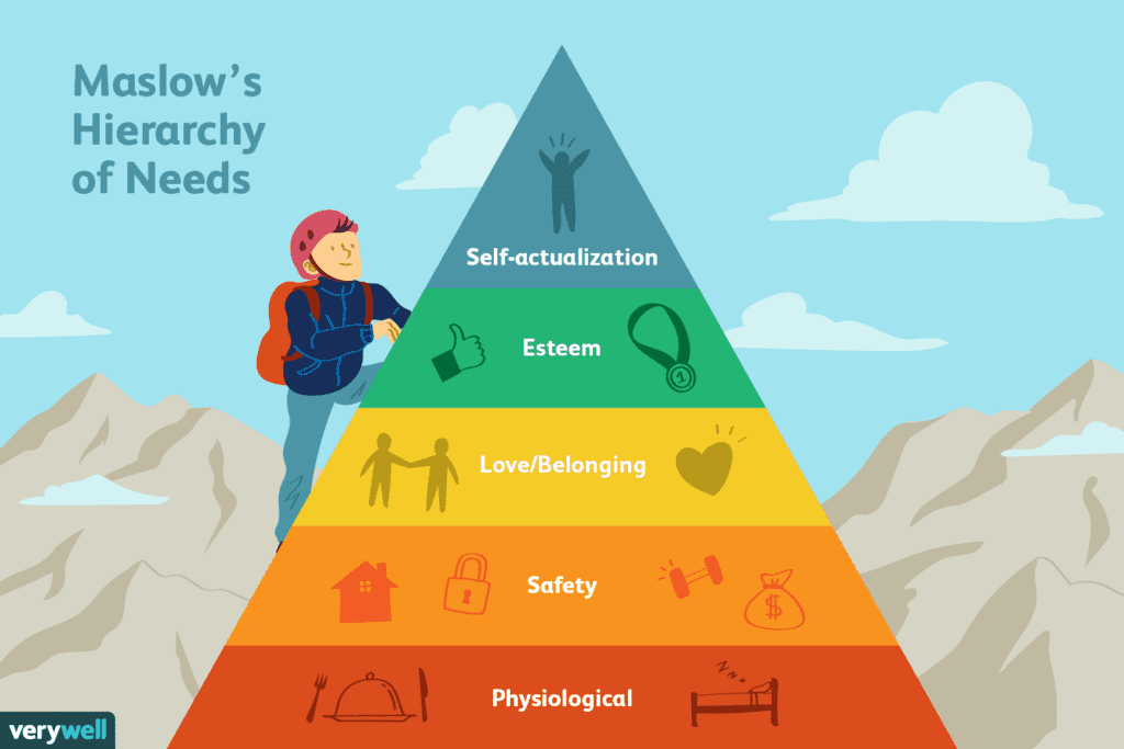 A person is standing in front of a pyramid with the words maslow 's hierarchy of needs.